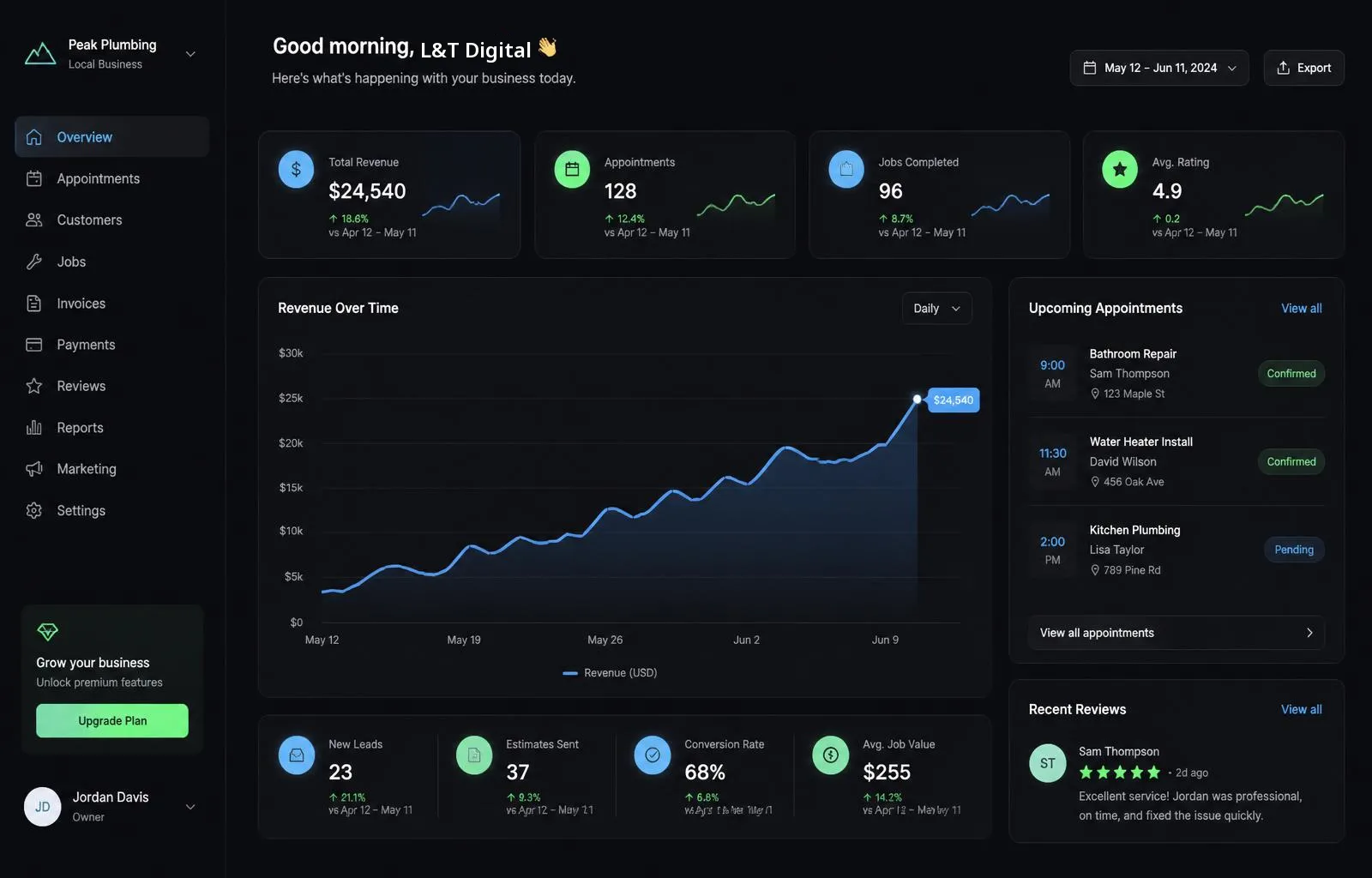 Premium website dashboard mockup